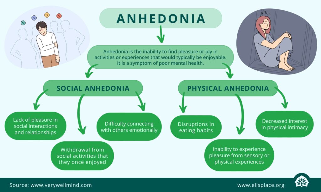 anhedonia real life examples and impact
