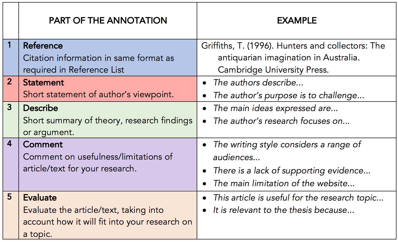 annotated bibliography example key components and tips