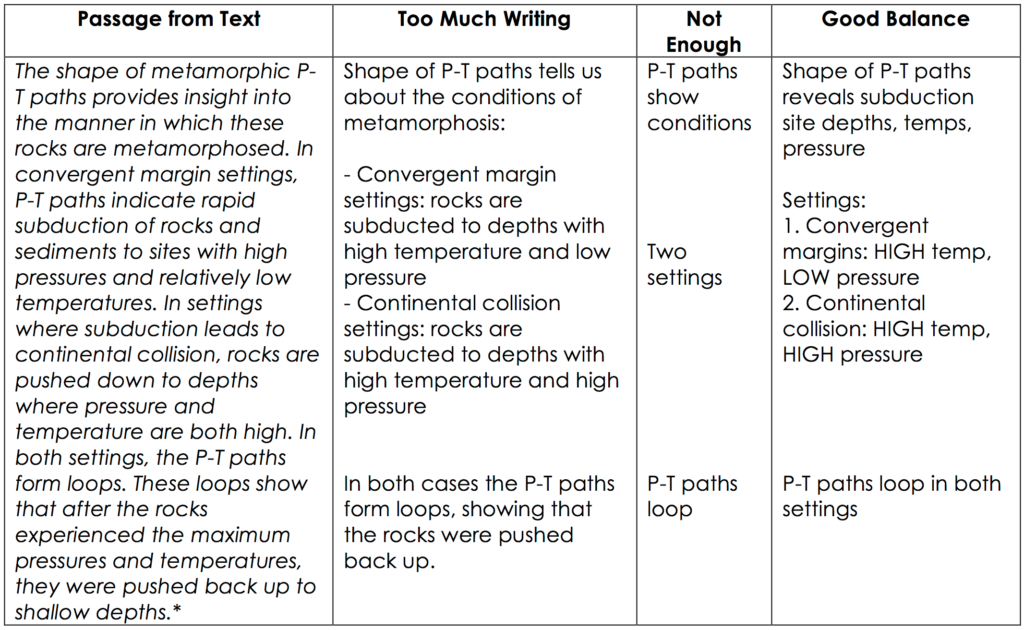 annotation examples to enhance understanding and retention
