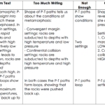 annotation examples to enhance understanding and retention