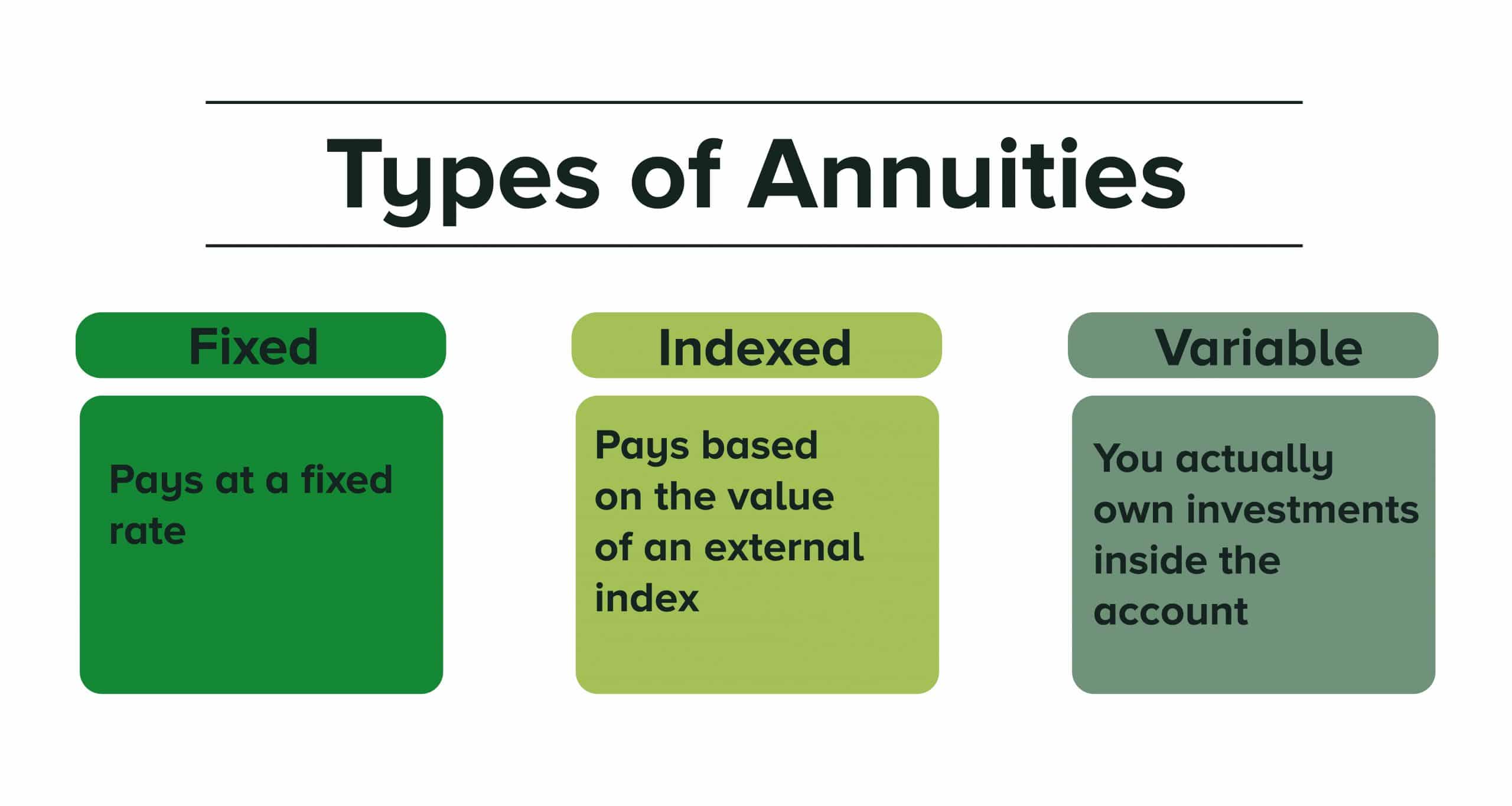 annuity types and key benefits explained