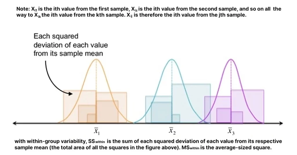 anova example analyzing group differences