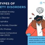 Anxiety Disorders: Types, Symptoms, and Treatment anxiety disorders types symptoms and treatment