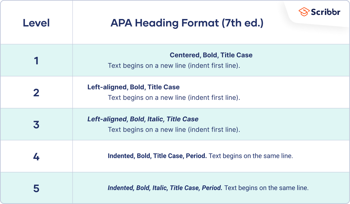 apa headings example for academic writing