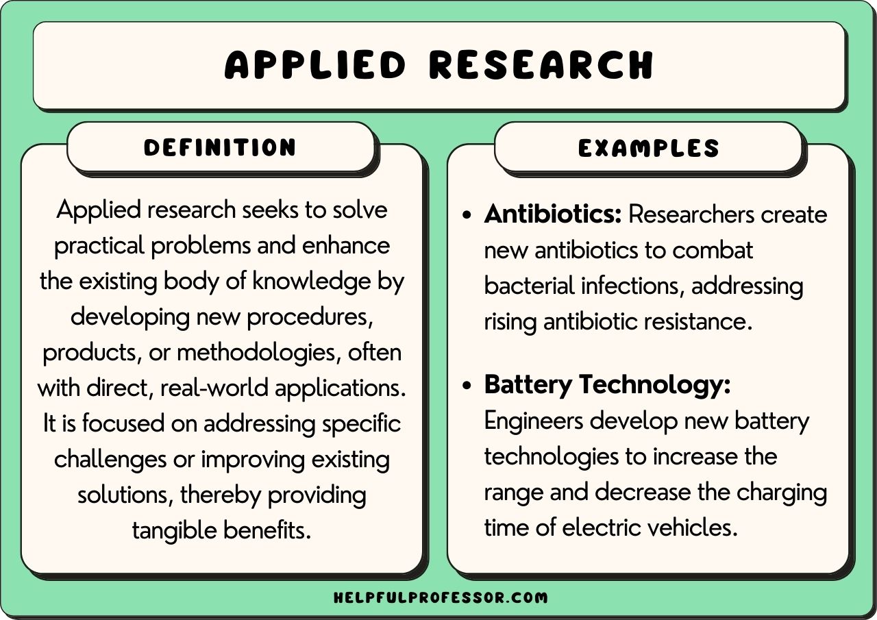applied research examples transforming everyday life