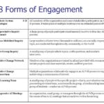 appreciative inquiry questions for team success