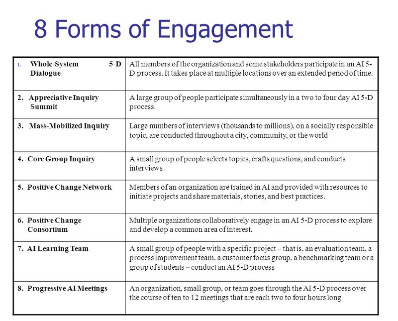 appreciative inquiry questions for team success
