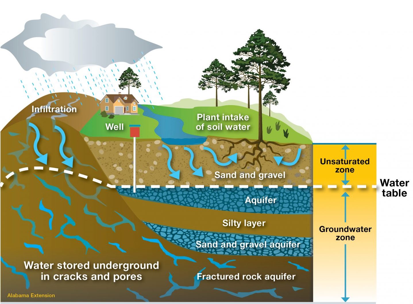 aquifer definition in the water cycle