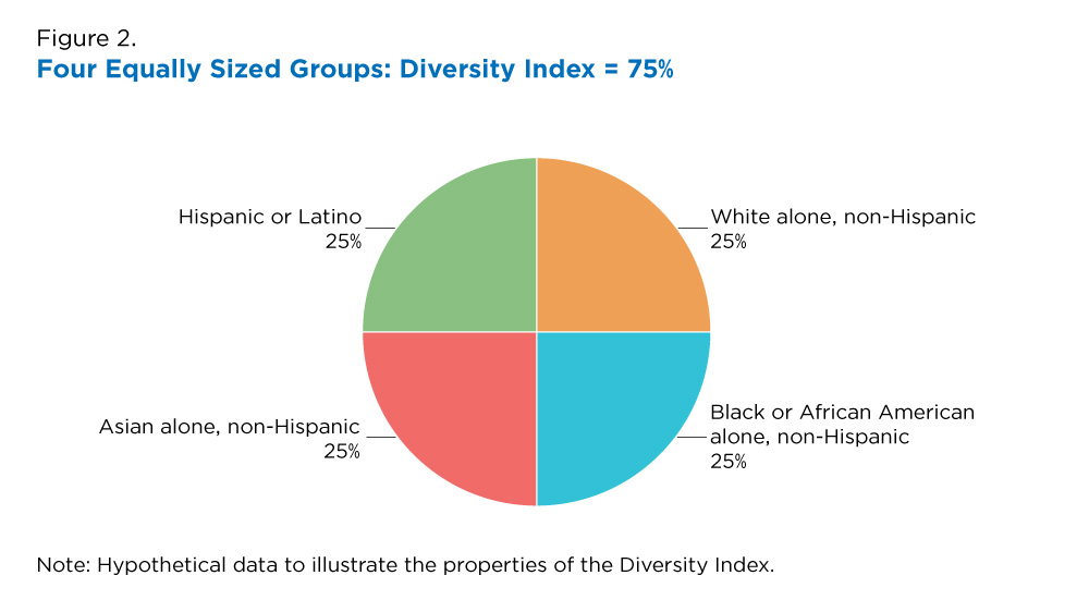are latinos white understanding identity and diversity