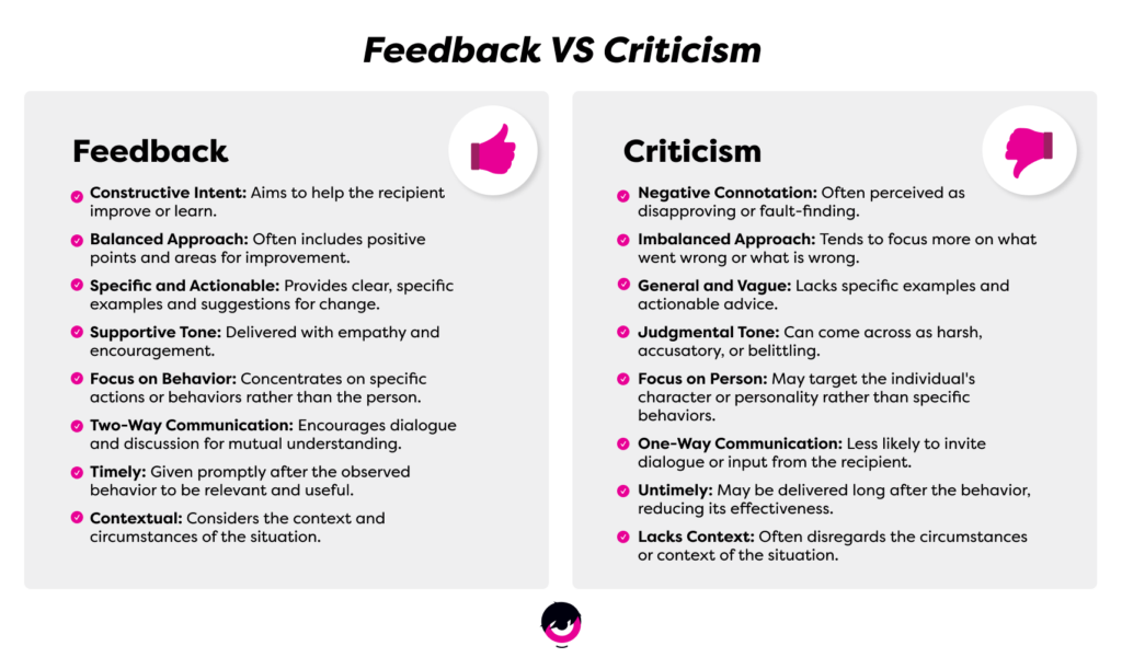 areas of improvement for manager feedback examples