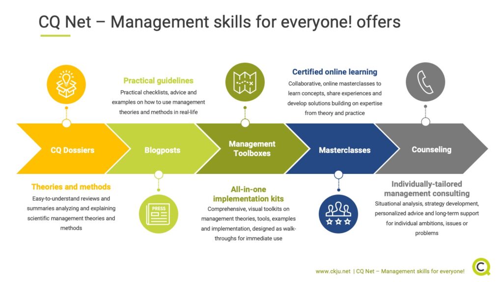 areas of improvement for managers practical examples