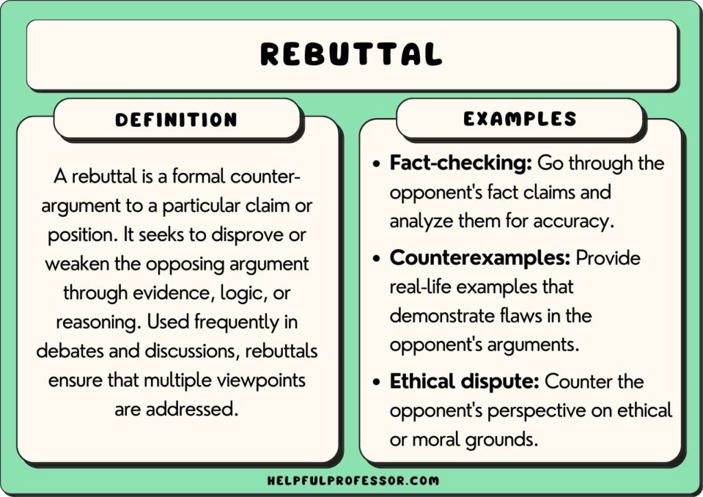 argument of fact examples for better discussions