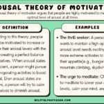 Arousal Theory Examples for Better Performance arousal theory examples for better performance