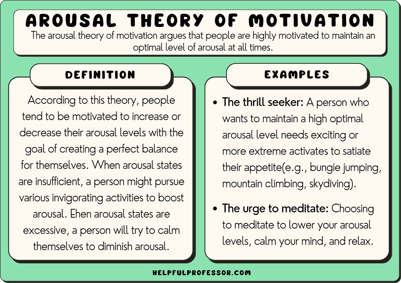 arousal theory examples for better performance