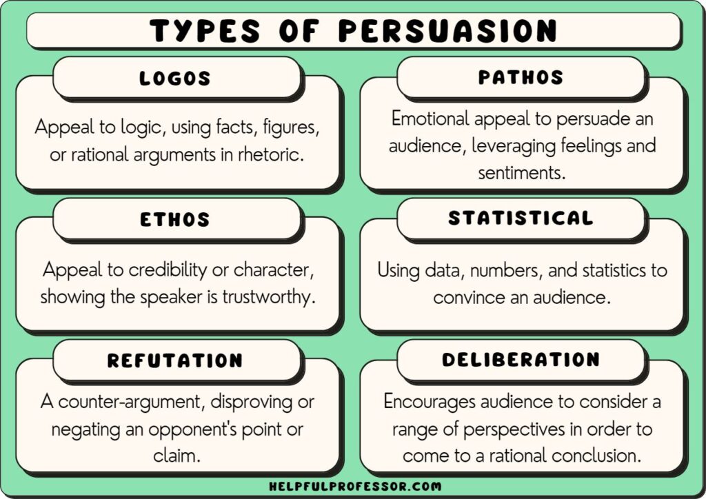 art of persuasion key examples and techniques