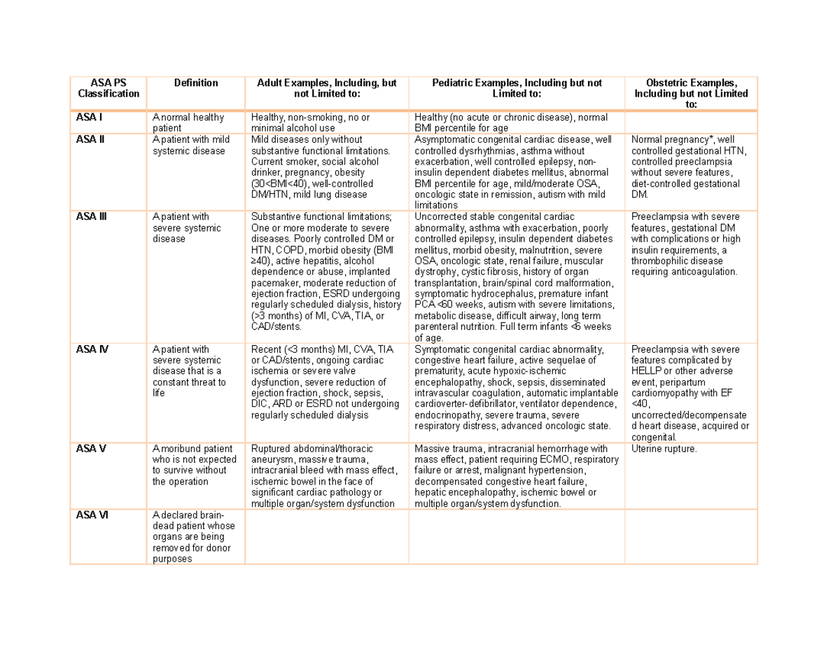 ASA Classification Key Examples Explained
