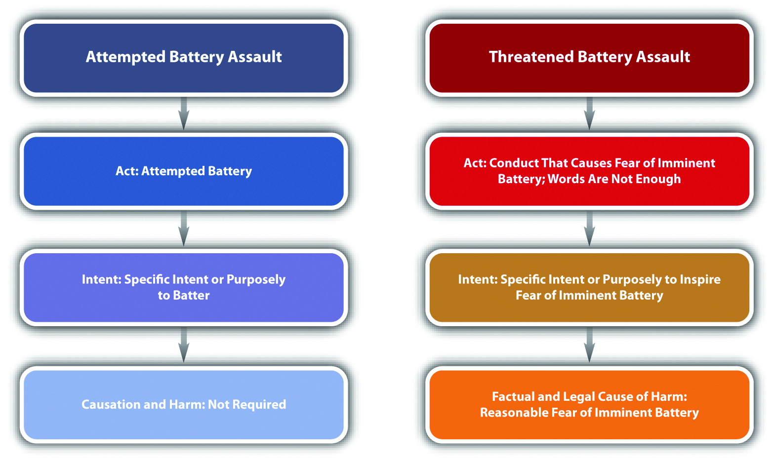 assault and battery key examples explained