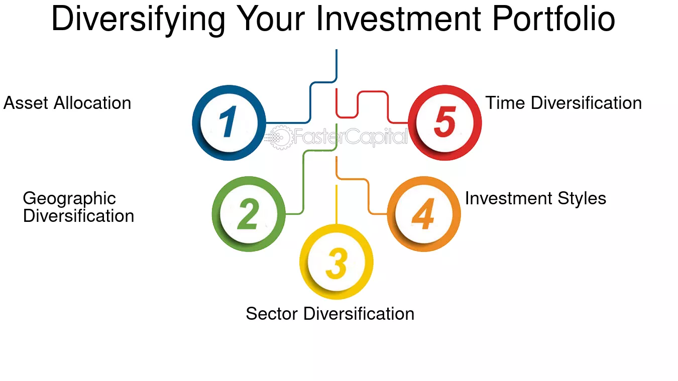 assets to invest in maximize your financial growth