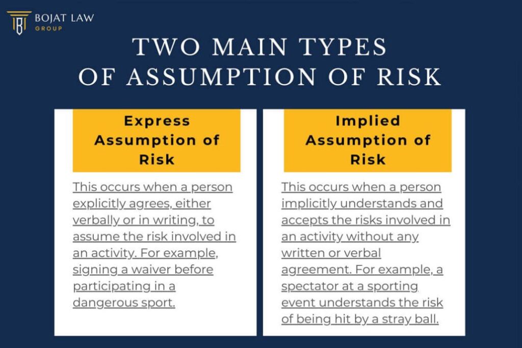 assumption of risk examples in sports and beyond