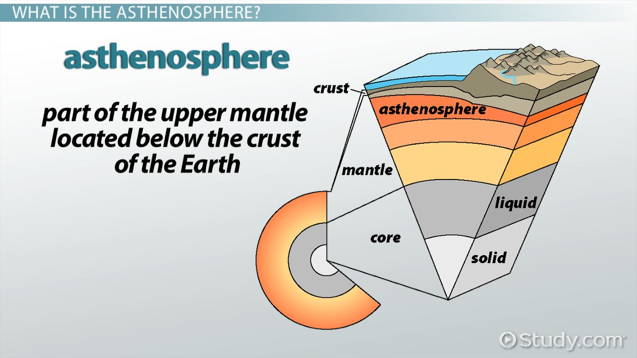 asthenosphere examples and their geological impact