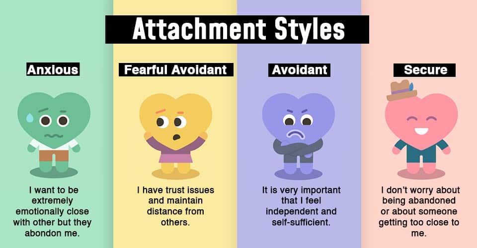 attachment theory examples that impact relationships