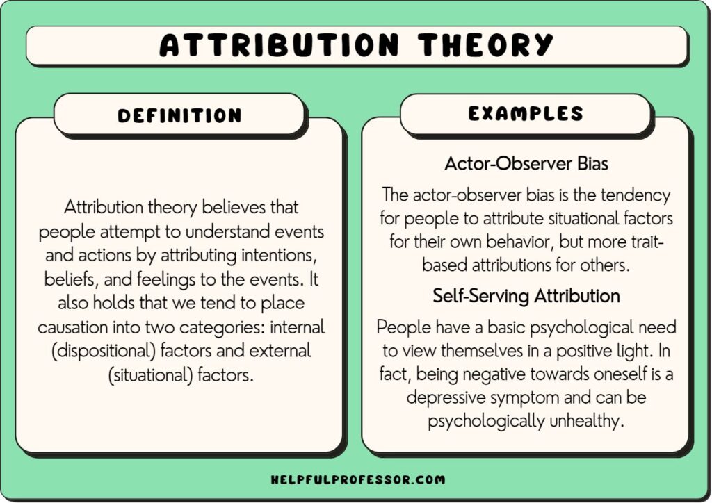 attribution theory examples in everyday situations