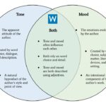 Author Tones: Examples and Impact on Storytelling author tones examples and impact on storytelling