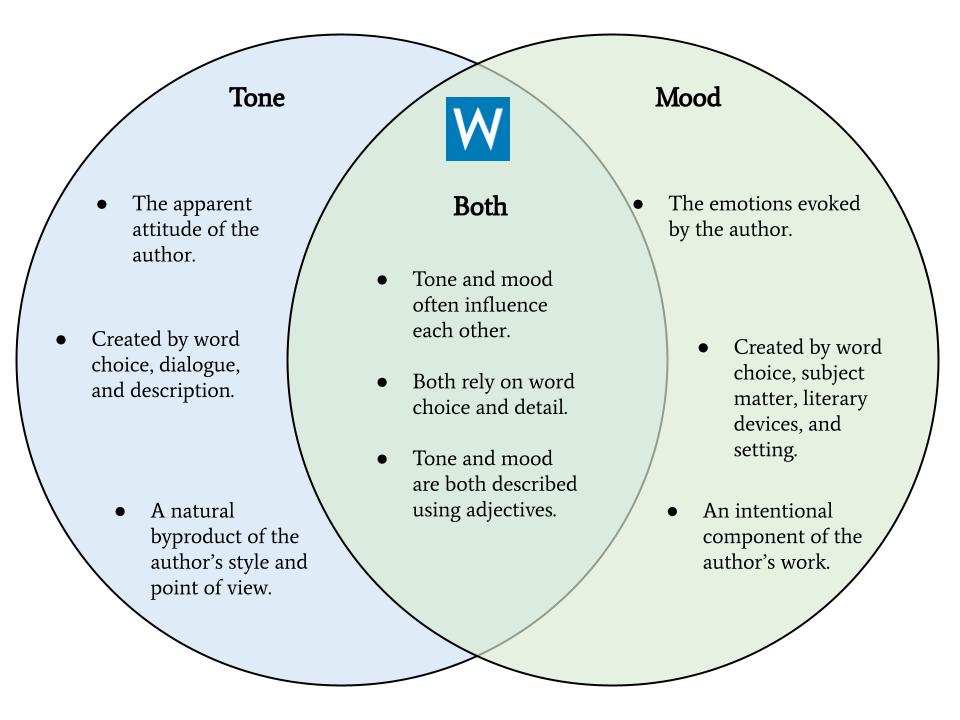 author tones examples and impact on storytelling