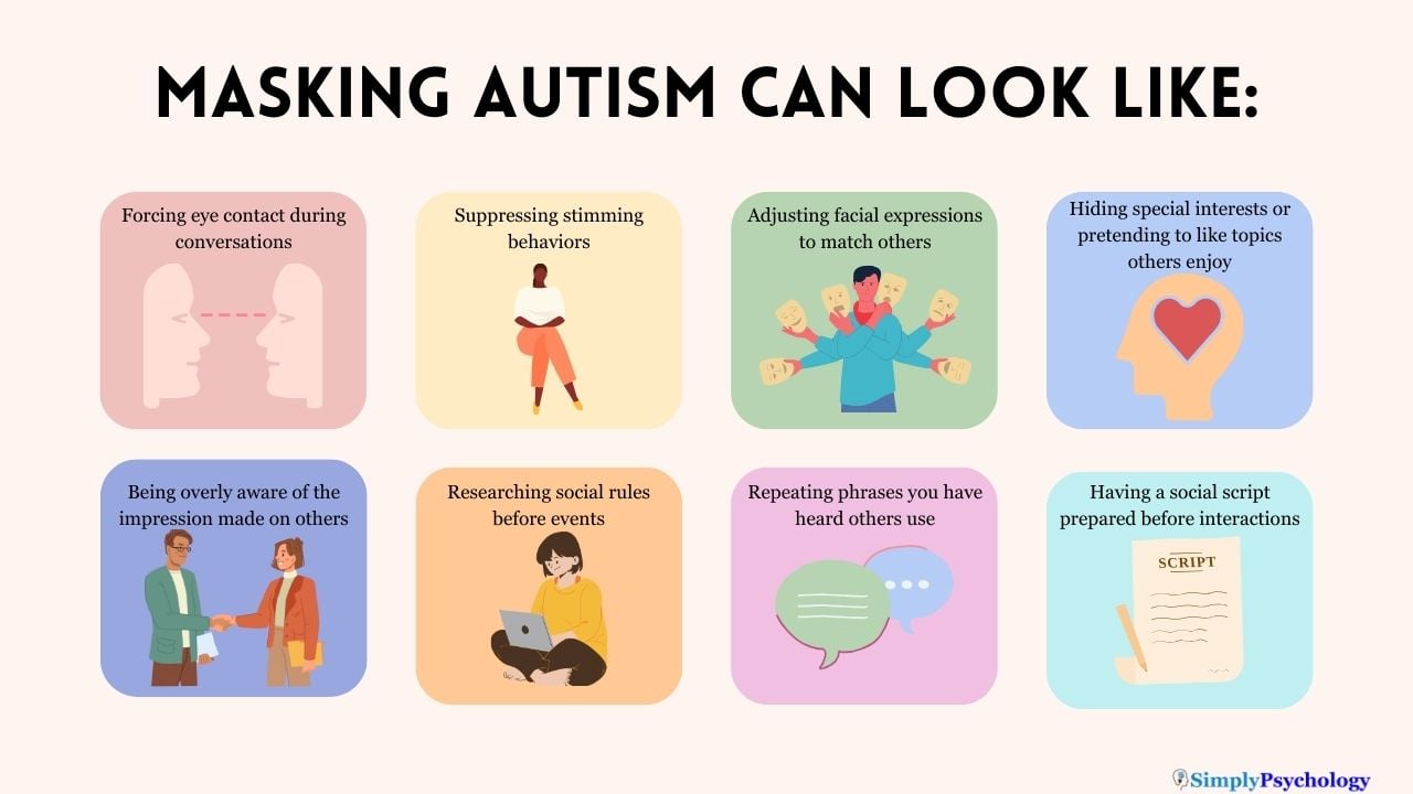 autistic masking examples and their impact
