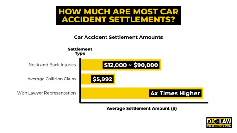 Average Settlement for Broken Bone in Car Accident Explained