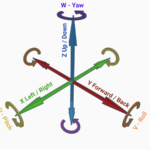 axis examples across various fields