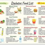 bad carbs list identify and avoid for better health