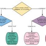 Balance of Payments: Key Examples Explained balance of payments key examples explained
