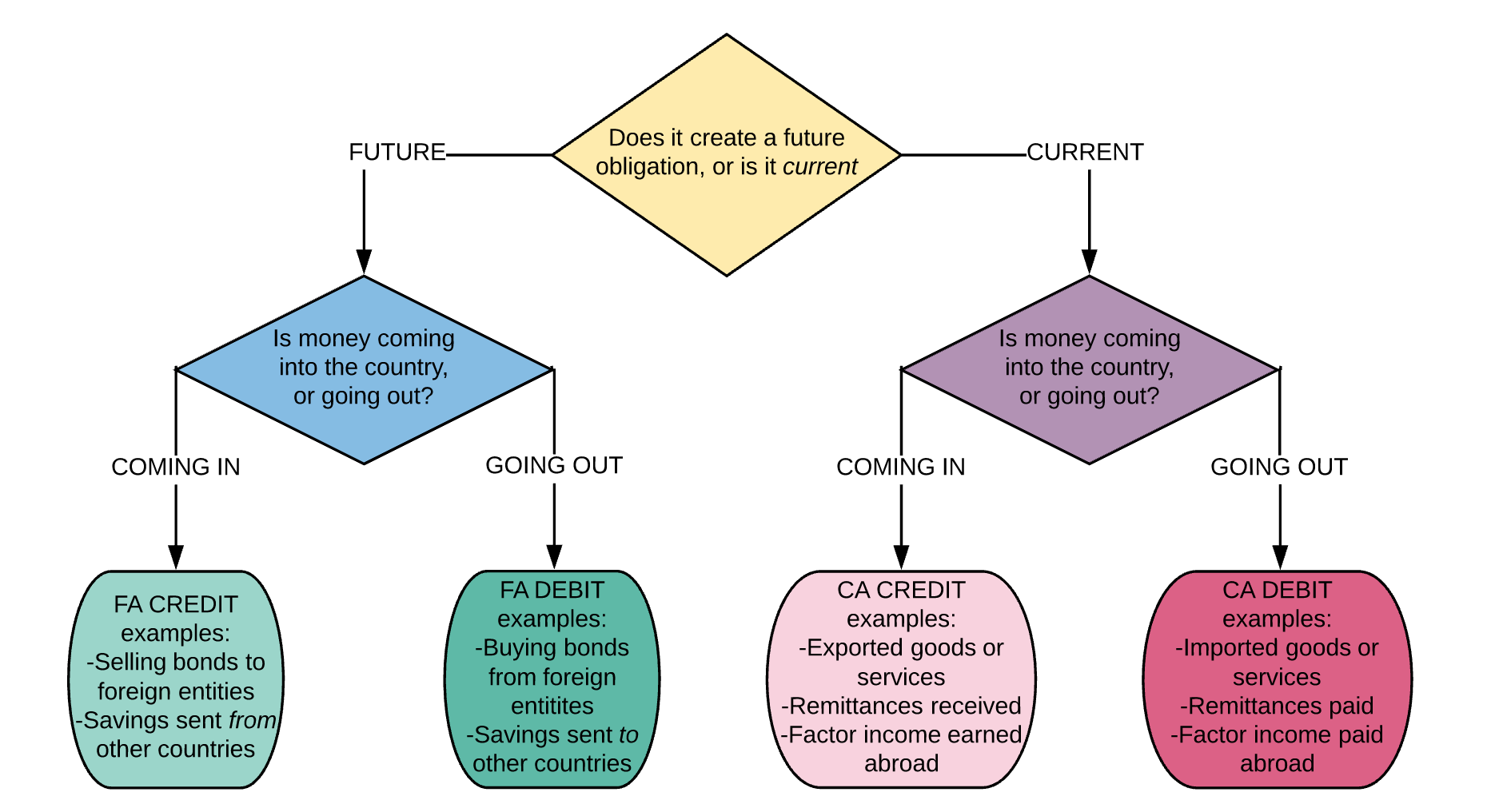balance of payments key examples explained