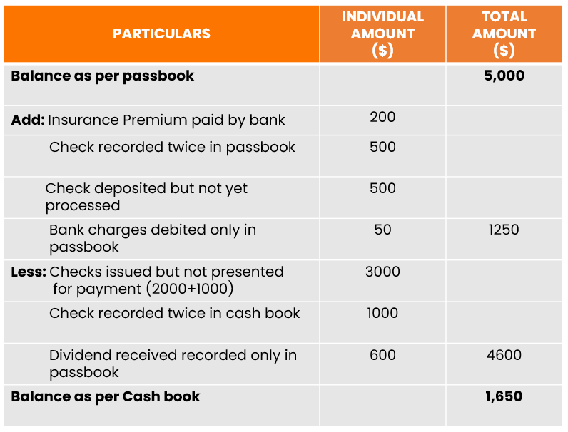 bank reconciliation example for accurate finances