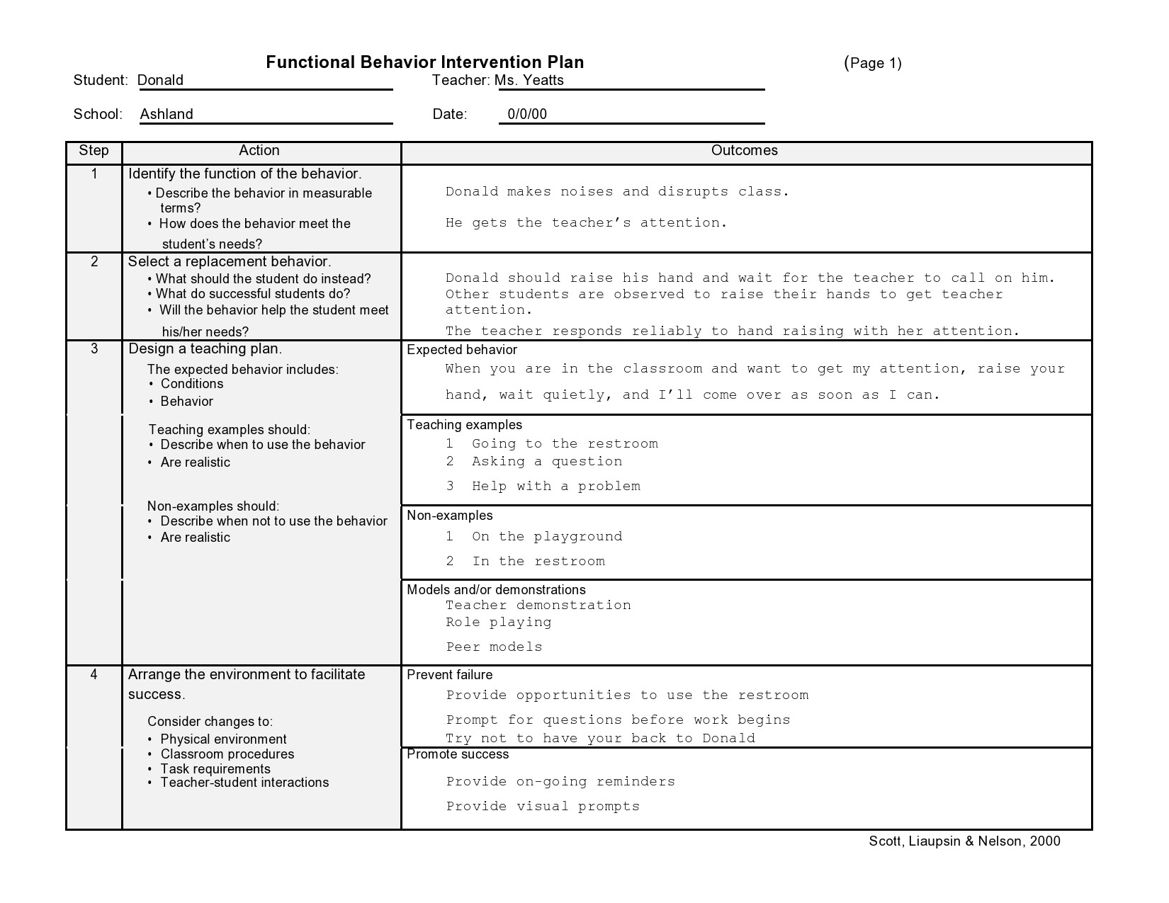 behavior intervention plan example for classrooms