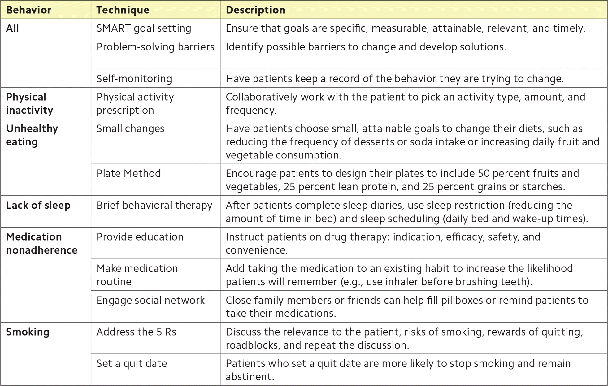behavioral intervention examples for lasting change