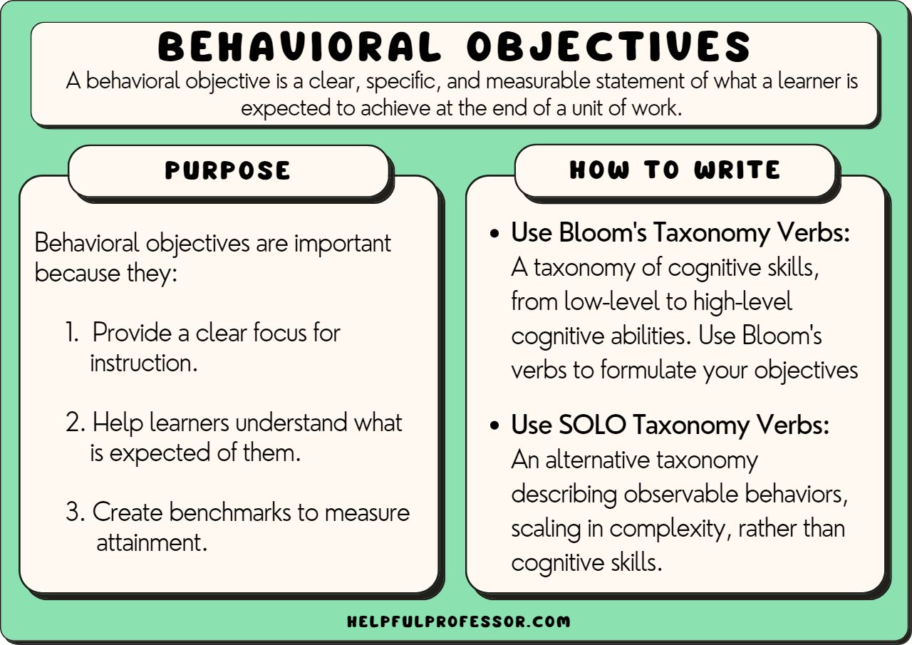 behavioral objective examples for educators