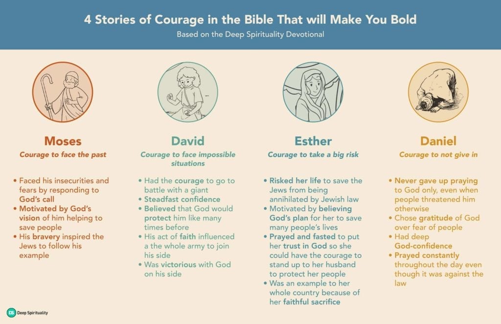 bible characters who overcame fear with faith