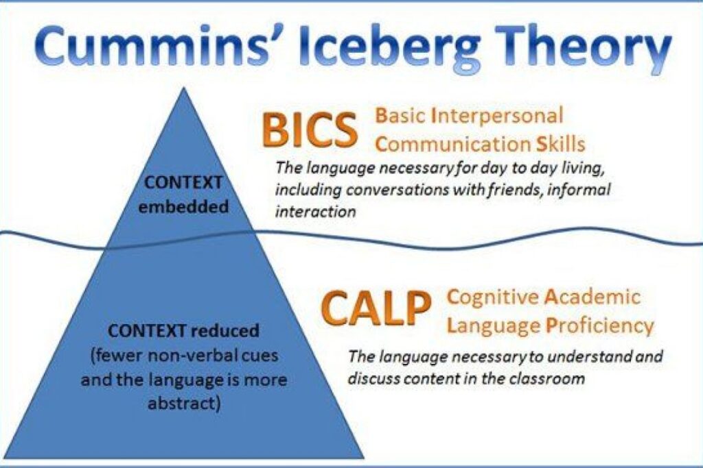 bics and calp key examples for educators