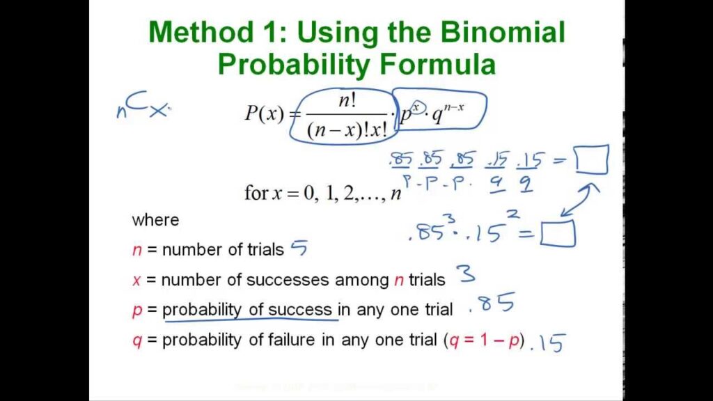 binomial distribution examples you should know