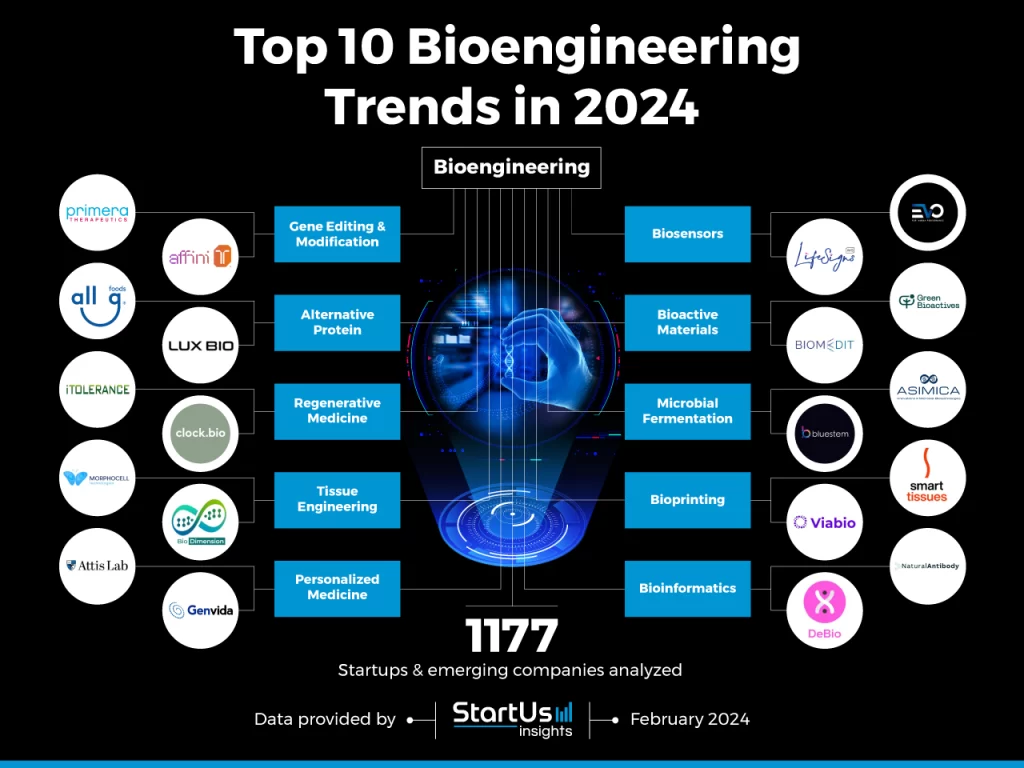 bioengineering examples transforming our world
