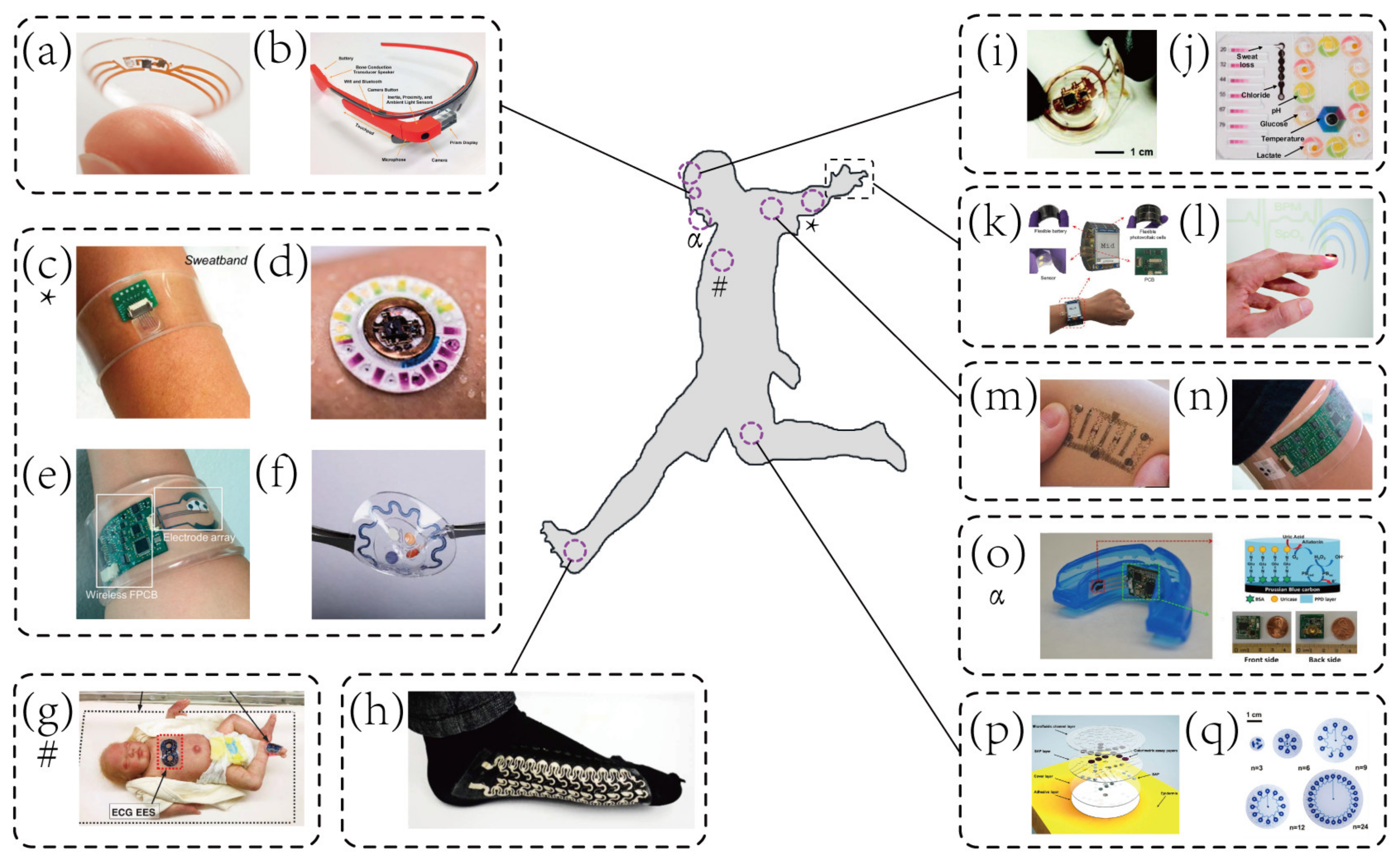 biosensors examples revolutionizing health and safety