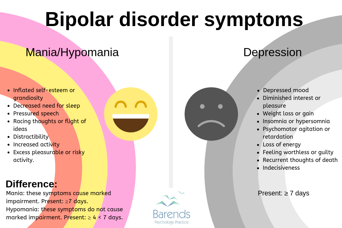 bipolar disorder symptoms key examples explained