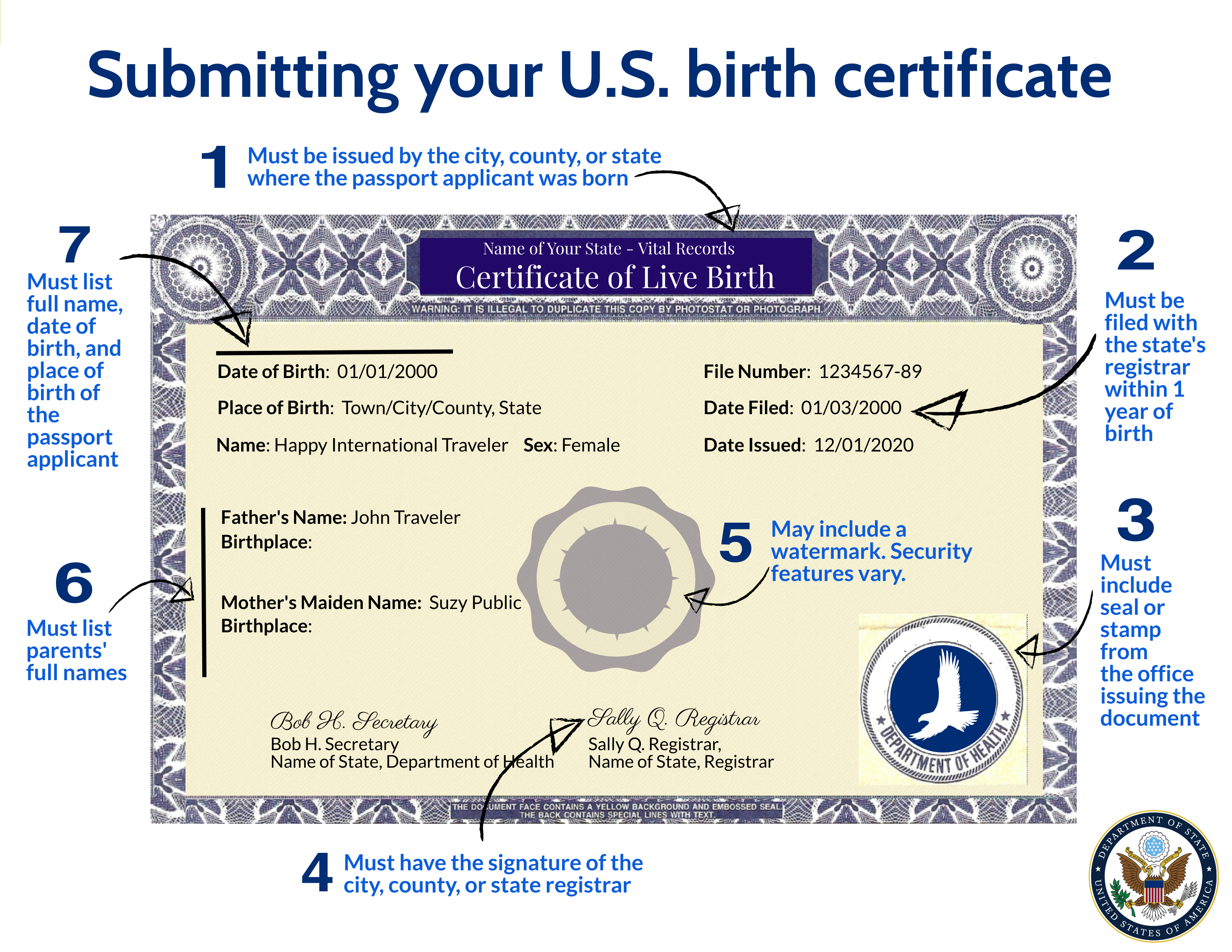 birth certificate examples key details explained