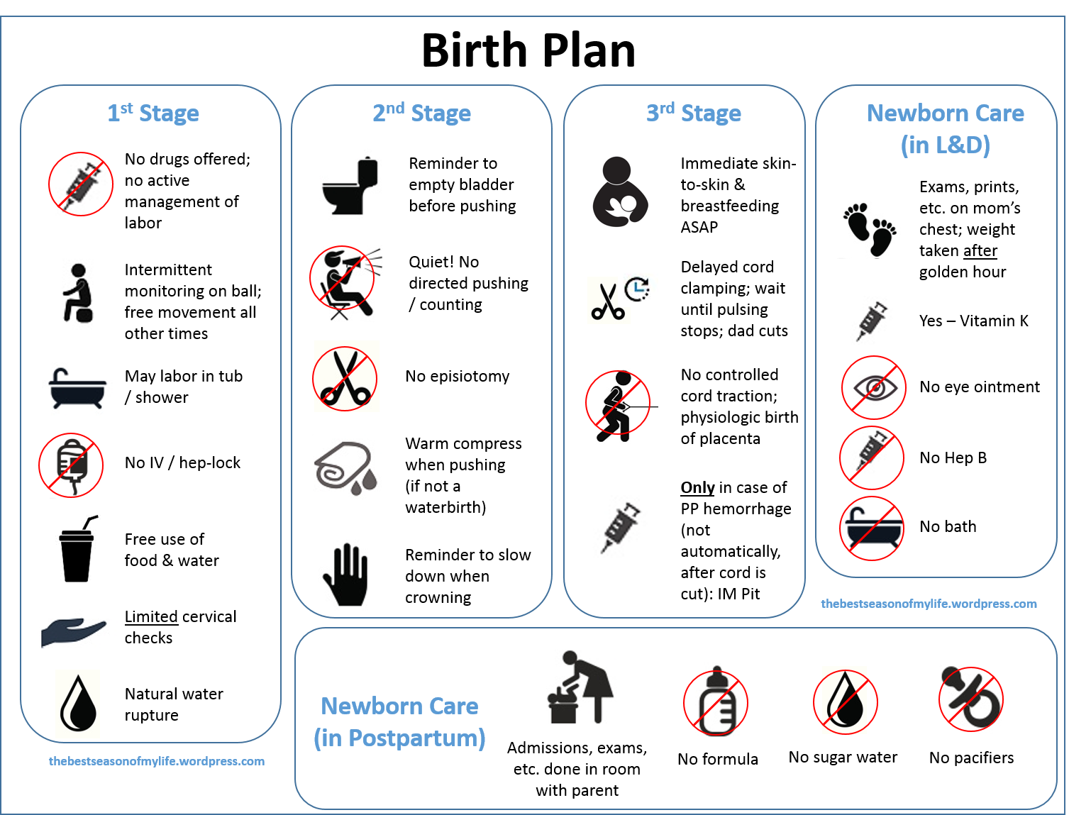 birth plan template examples for your delivery