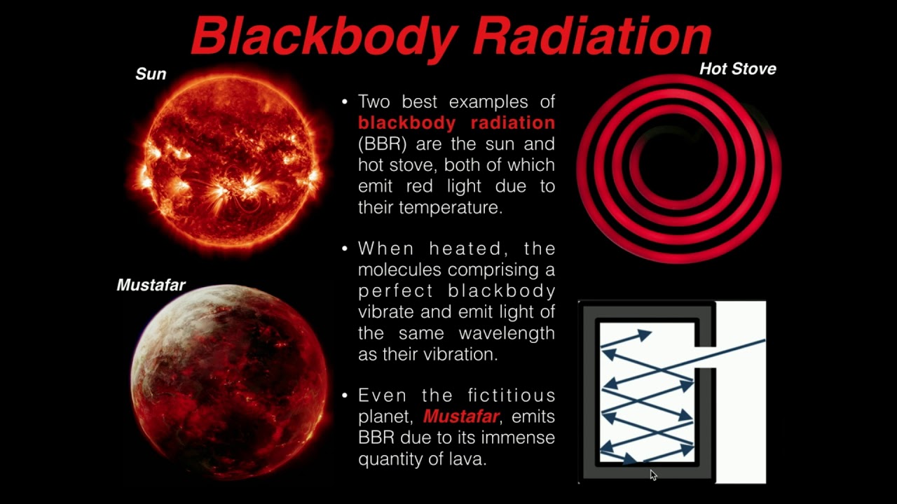 black body radiation examples you should know