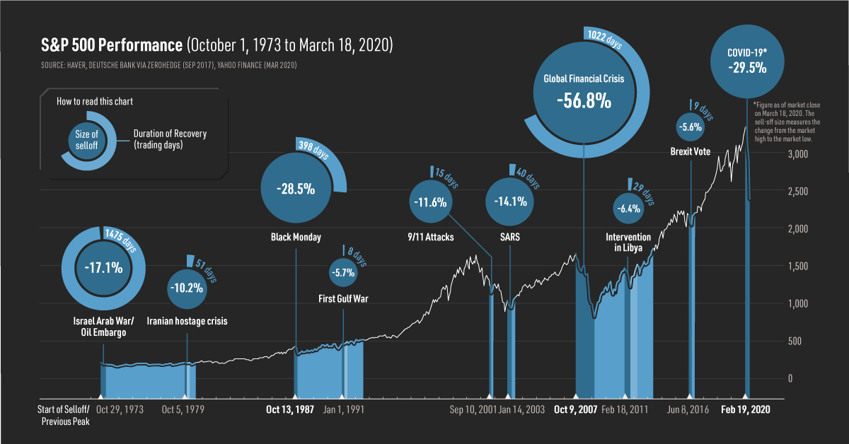 black swan event examples and their impact