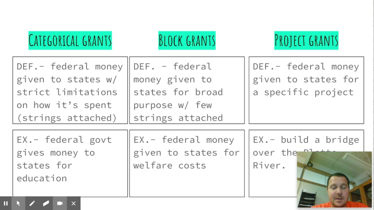 block grant vs categorical grant key examples explained