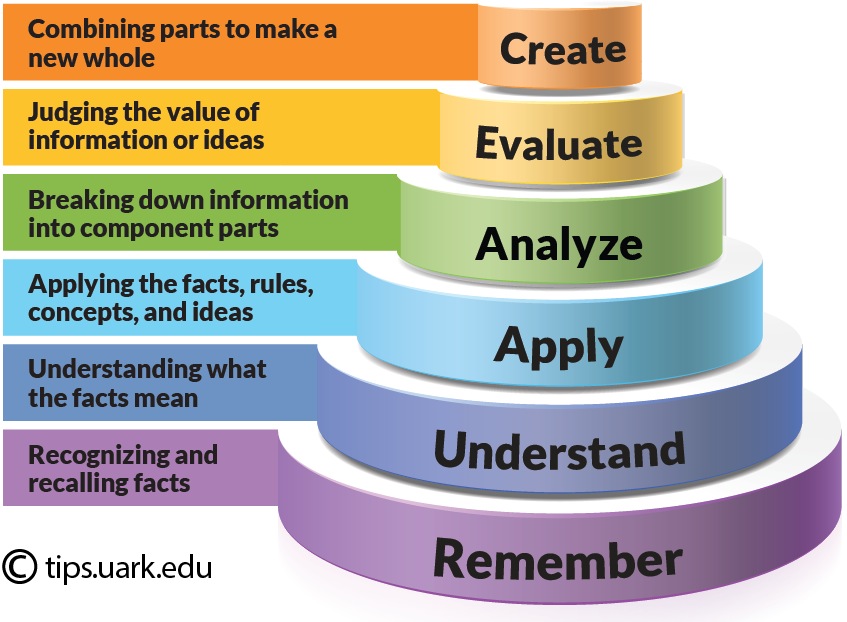 blooms taxonomy examples for effective learning
